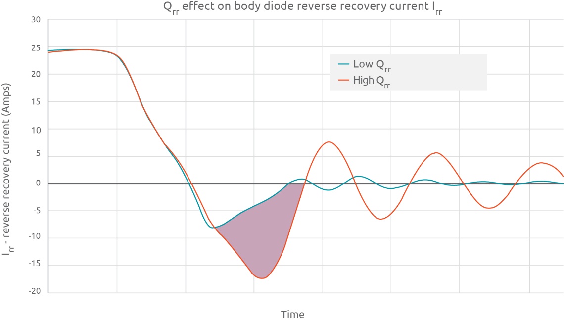 Qrr overlooked and underappreciated in efficiency battle Efficiency Wins